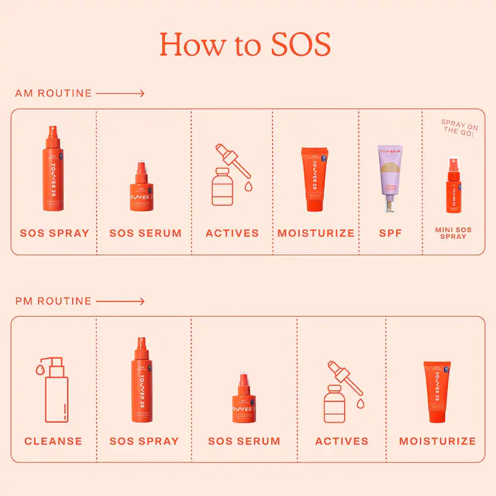 SOS Intensive Redness Relief Serum - Image 5